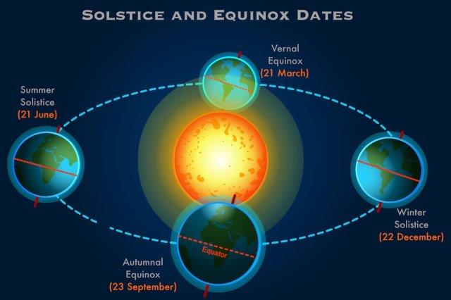 equinox